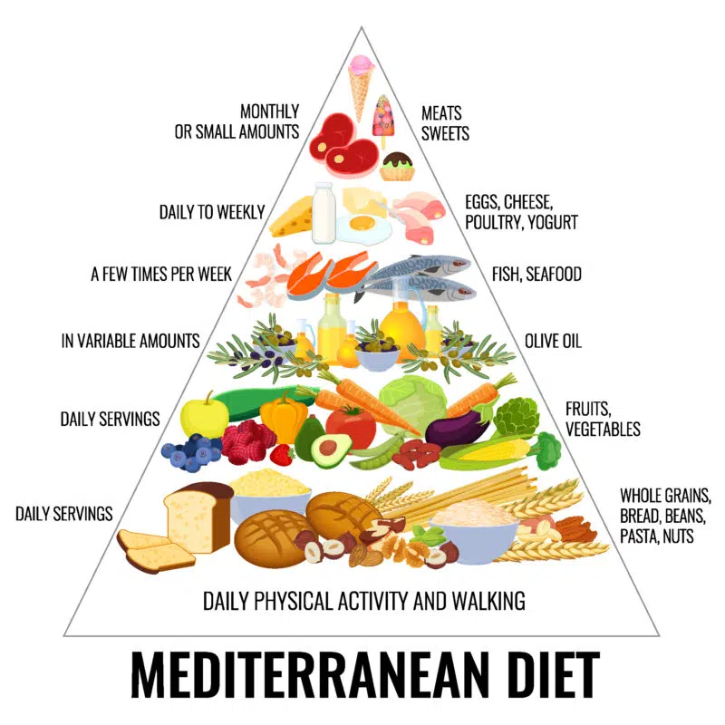 The-Mediterranean-Diet-History-Definition-Benefits-and-Food-List